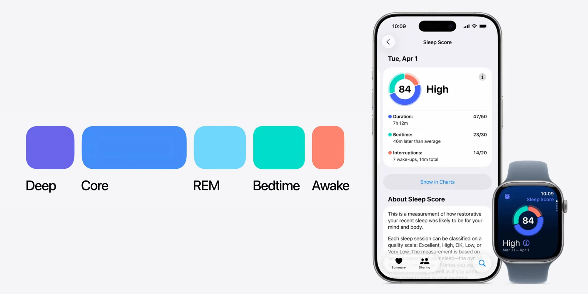 iOS 26.2 muda o sistema de pontuação do sono e torna-o mais realista iOS 26.2 muda o sistema de pontuação do sono e torna-o mais realista