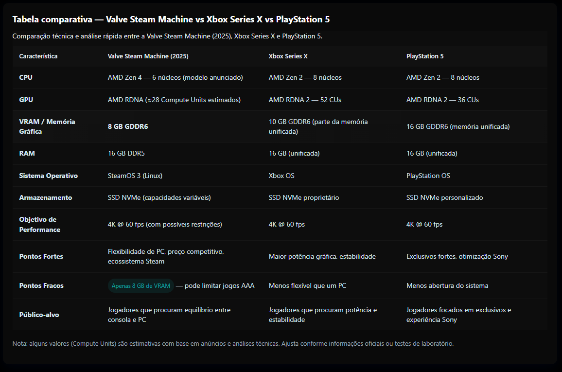 steam-machine-8gb-vram-analise