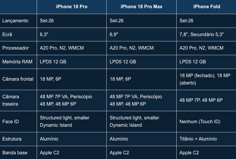 iphone-18-adiado-2027