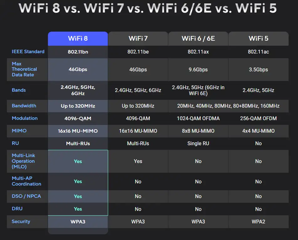wifi-8-asus-ultra-high-reliability-2026-1