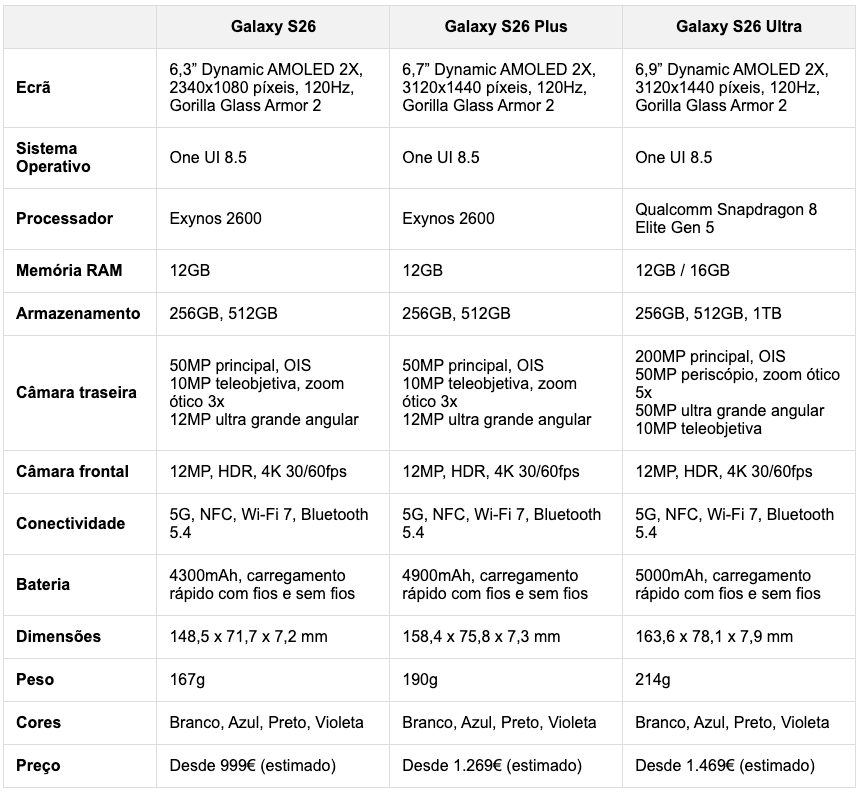 galaxy-s26-ultra-renders-limpos-cores-tabela