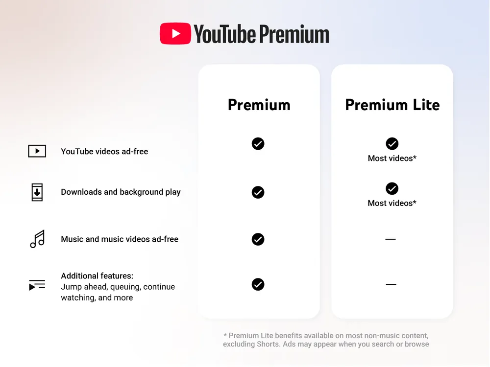 youtube-premium-lite-reproducao-downloads
