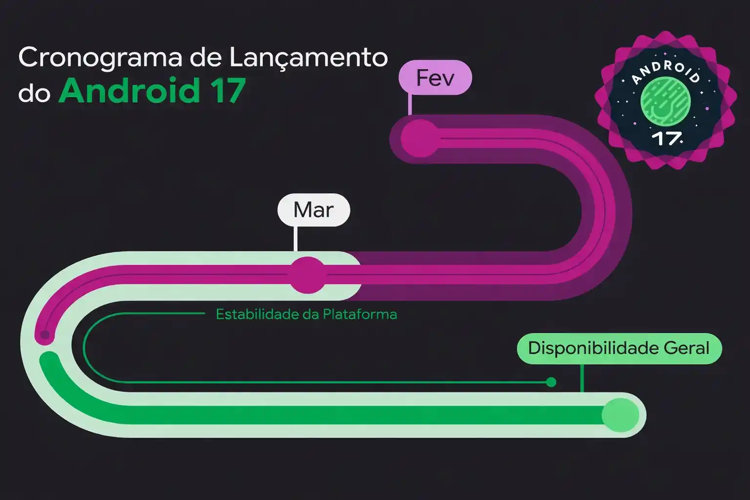 android-17-beta-3-novidades-aparelhos-auditivos-1
