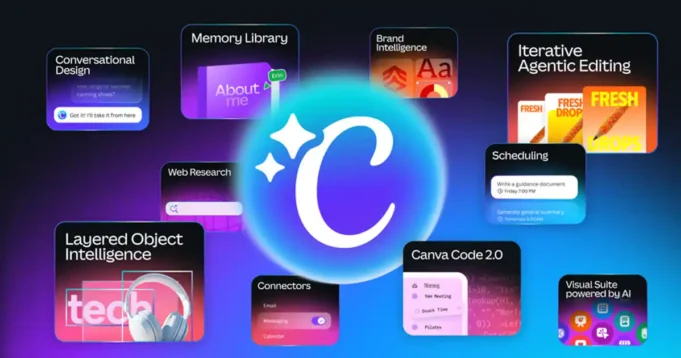 canva-ai-2-0-memoria-automacao-conectores Canva AI 2.0 muda tudo: cria designs, automatiza tarefas e aprende contigo