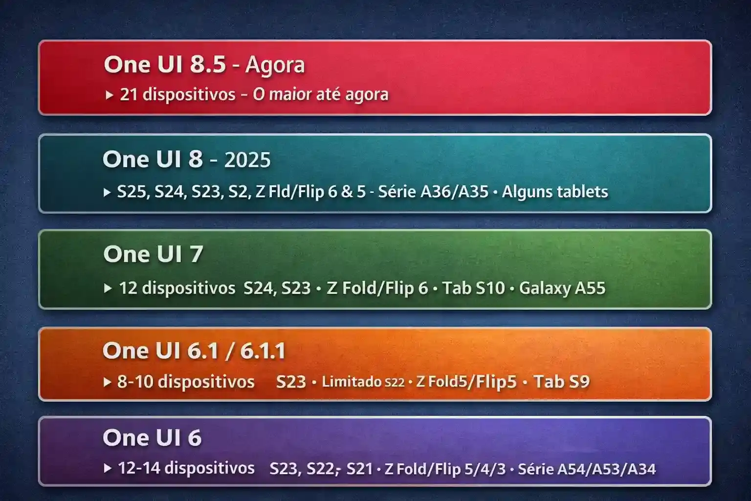 Lista de one ui 8.5 beta